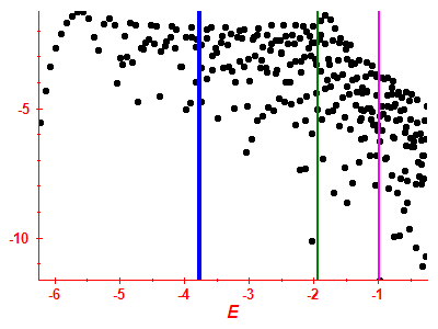 Strength function log